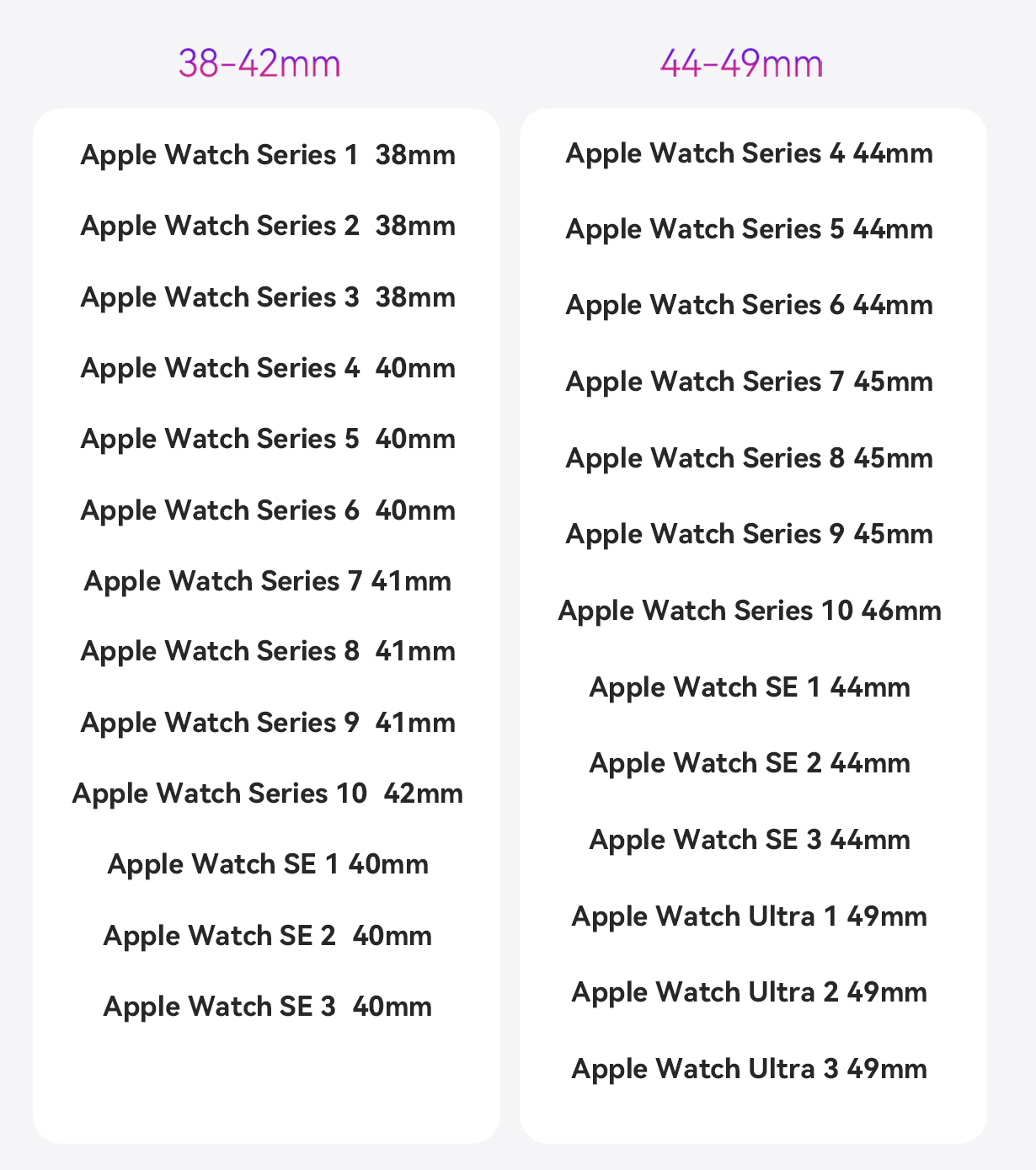 EnergyLink Gen 2対応Apple Watch一覧