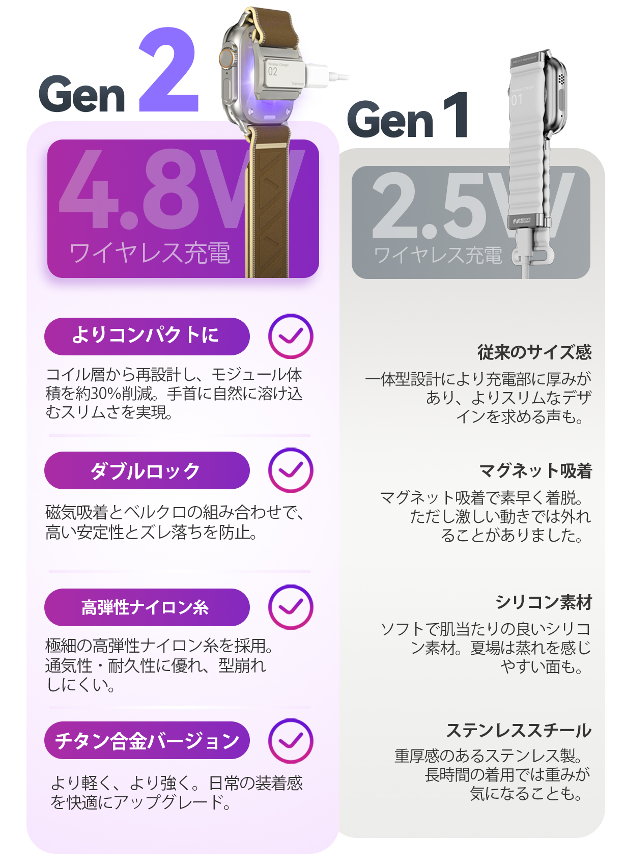 EnergyLink Gen 2と前世代の比較